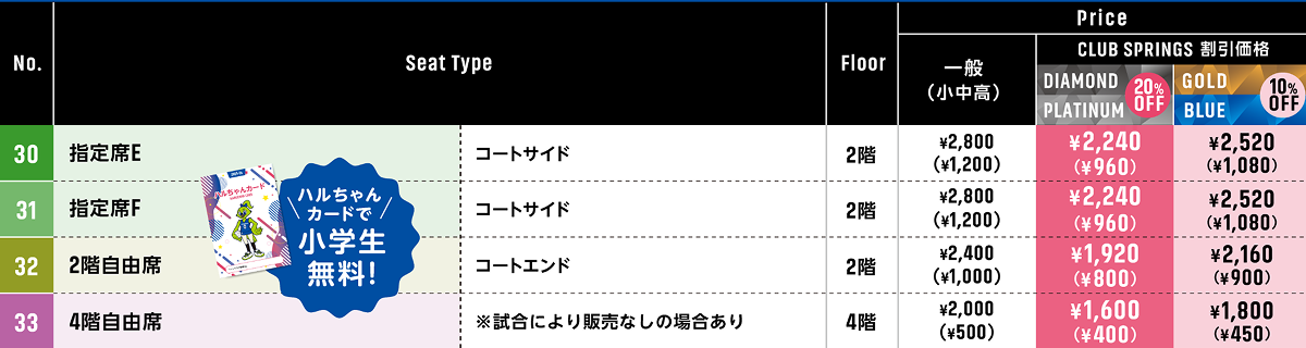 エンジョイエリア
