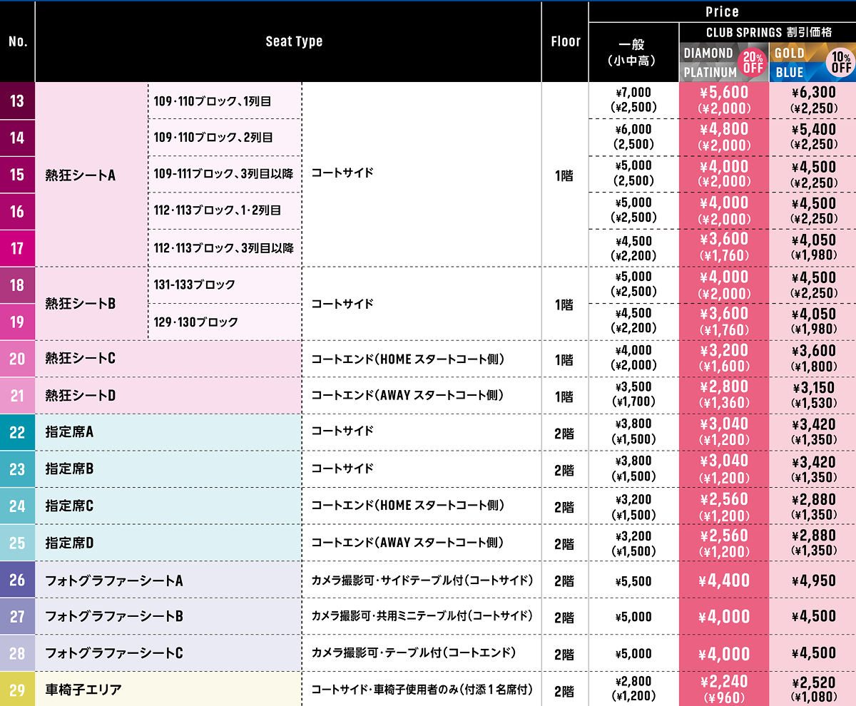 エキサイトエリア